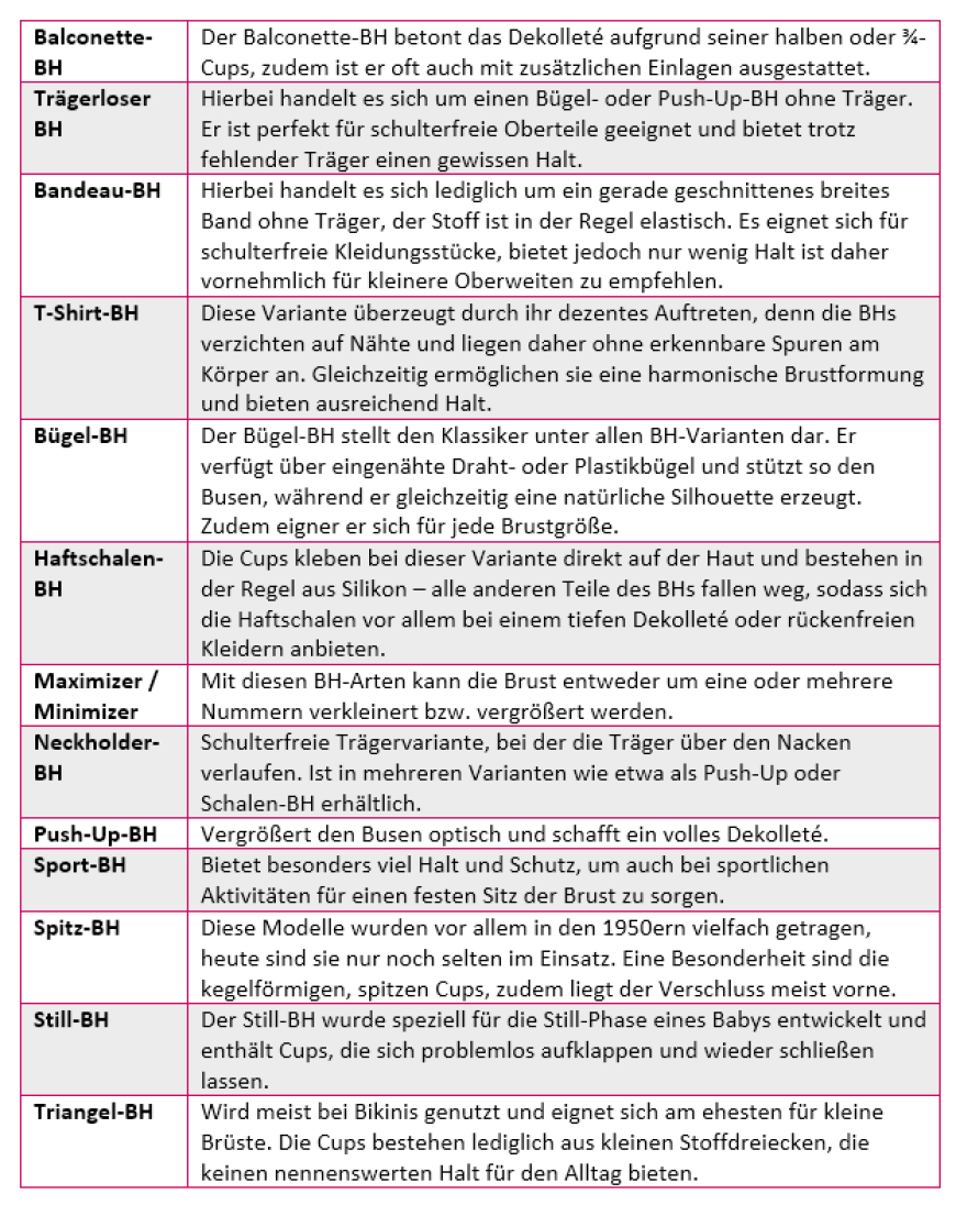 Übersicht der verschiedenen BH-Modelle