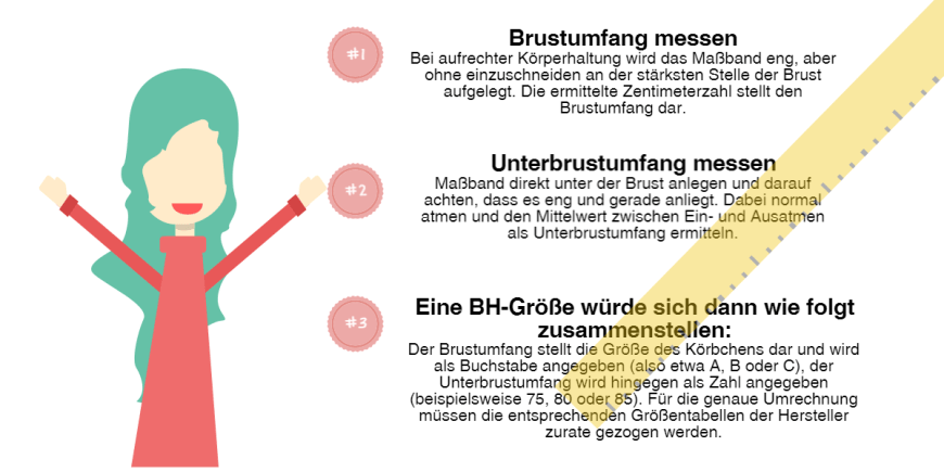 Maßnehmen ist der erste Schritt.