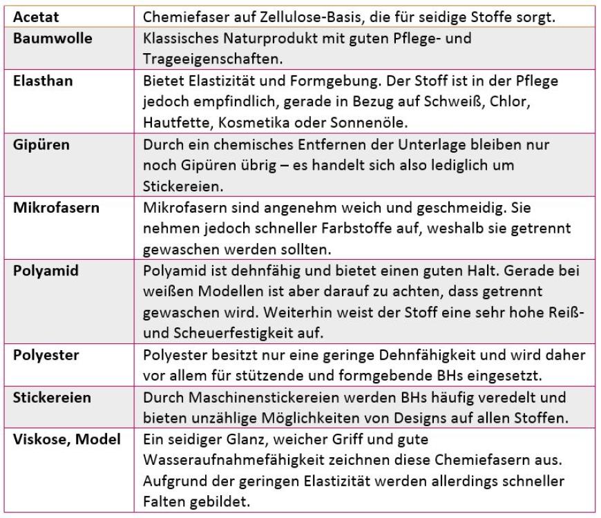 Das richtige Material wählen.