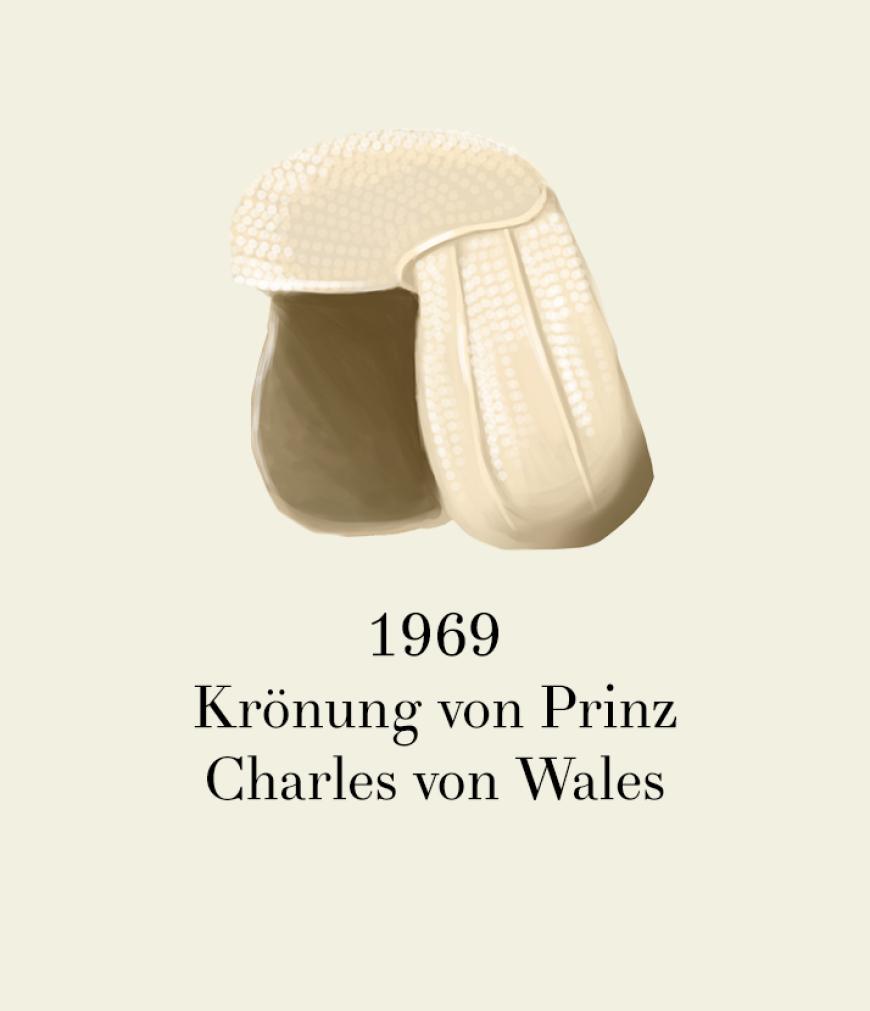 Hut oder Helm?