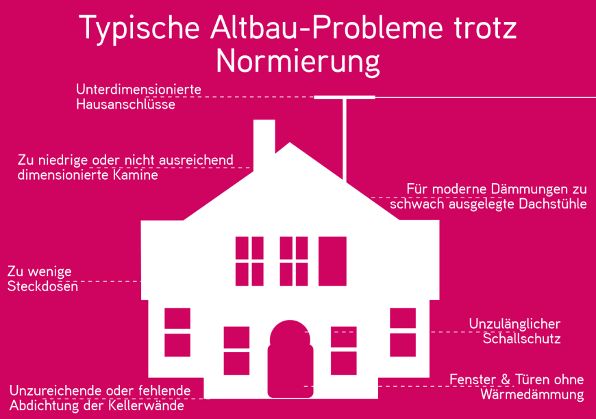 p { margin-bottom: 0.25cm; direction: ltr; line-height: 120%; text-align: left; widows: 2; orphans: 2; }a:link { color: rgb(5, 99, 193); }
Gerade bei Dämmungen gehen die Meinungen auseinander: Die Regierung zwingt Hausbesitzer dazu, viele Experten sehen in den Kunststoffen jedoch mehr Schaden als Nutzen, etwa bei der Brandgefahr.