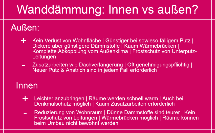 Zukunftsplanung & Modernisierung: Wie weit sollten Bauherren gehen? - Bild 8