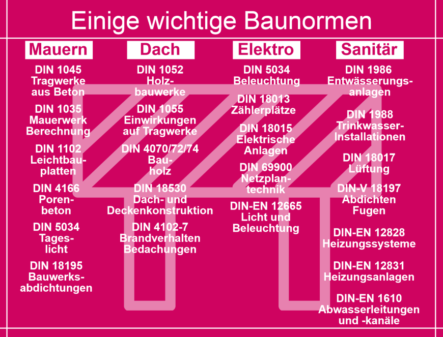 Zukunftsplanung & Modernisierung: Wie weit sollten Bauherren gehen? - Bild 15