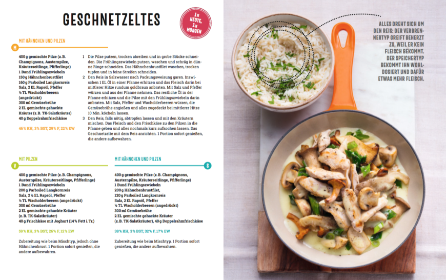 Alle Rezept wurden bereits gekocht und sind super lecker, versprochen! Auch das
