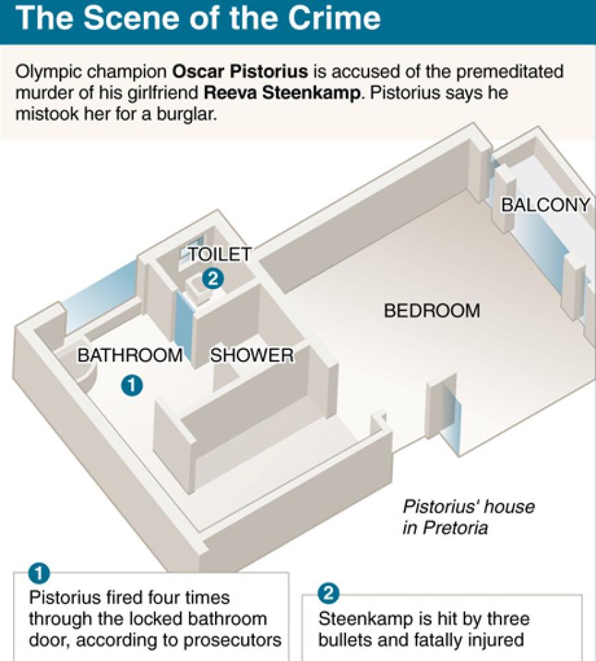 Eine Skizze des Tatortes. Pistorius soll die Blondine vom Schlafzimmer aus im Bad mit vier Schüssen getötet haben