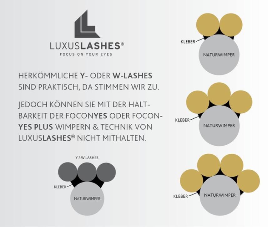 Vorteile gegenüber x-D-Wimpern (sofern diese am Steg miteinander verbunden sind).